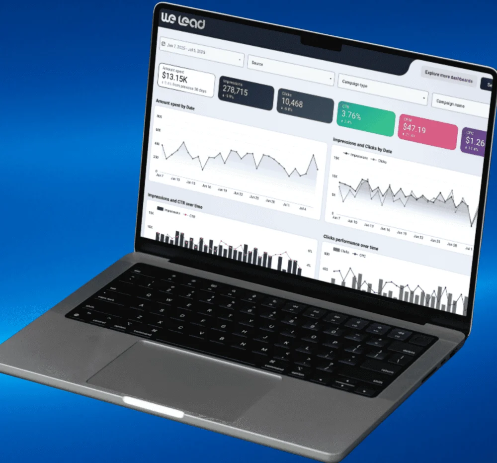 Paid ads campaign dashboard built by We Lead