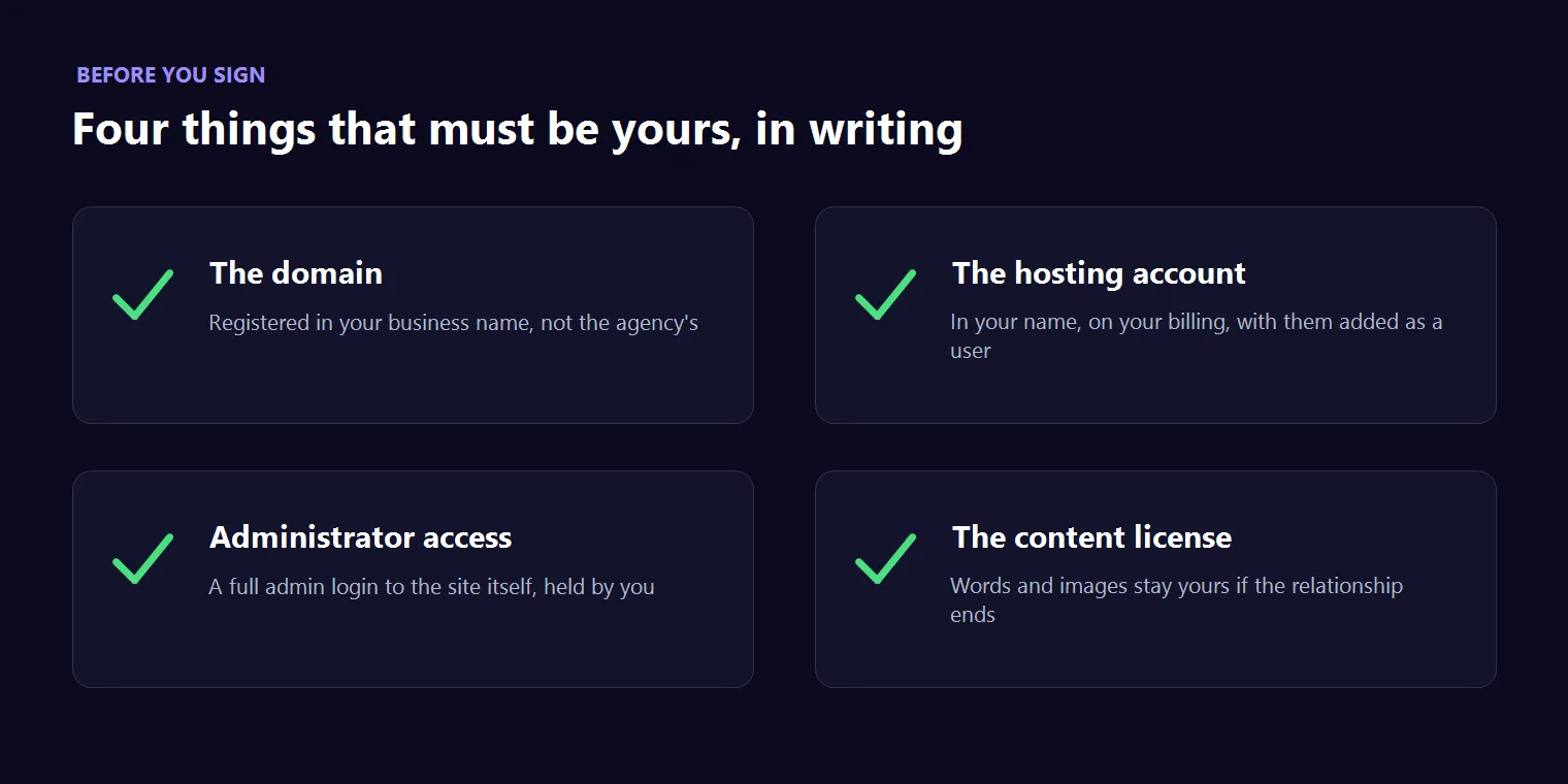 The four things a client must own after a website build: domain, hosting account, admin access and content license